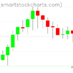 Zcash charts on May 20, 2025