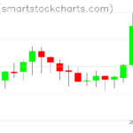 Zcash charts on May 23, 2025