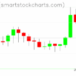 Zcash charts on May 24, 2025