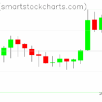 Zcash charts on May 25, 2025
