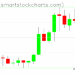 Zcash charts on May 30, 2025