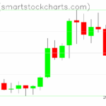 Zcash charts on May 31, 2025
