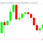 Bitcoin charts on June 02, 2025