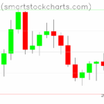 Bitcoin charts on June 04, 2025