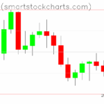 Bitcoin charts on June 05, 2025