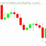 Bitcoin charts on June 07, 2025