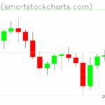 Bitcoin charts on June 09, 2025
