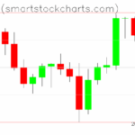 Bitcoin charts on June 12, 2025