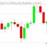 Bitcoin charts on June 14, 2025