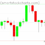 Bitcoin charts on June 16, 2025
