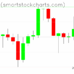 Bitcoin charts on June 17, 2025