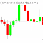 Bitcoin charts on June 18, 2025