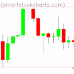 Bitcoin charts on June 20, 2025