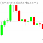 Bitcoin charts on June 21, 2025
