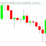 Bitcoin charts on June 24, 2025