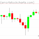 Bitcoin charts on June 28, 2025