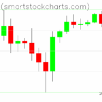 Bitcoin charts on July 01, 2025