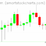 Ethereum charts on June 02, 2025