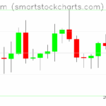 Ethereum charts on June 04, 2025
