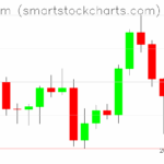 Ethereum charts on June 14, 2025