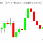 Ethereum charts on June 16, 2025