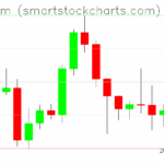 Ethereum charts on June 19, 2025