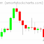 Ethereum charts on June 21, 2025