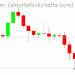 Ethereum charts on June 23, 2025