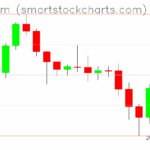 Ethereum charts on June 24, 2025