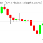 Ethereum charts on June 25, 2025