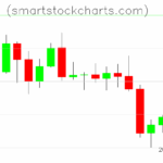 Litecoin charts on June 02, 2025