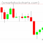 Litecoin charts on June 03, 2025