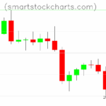 Litecoin charts on June 06, 2025