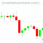 Litecoin charts on June 08, 2025