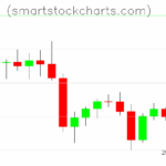 Litecoin charts on June 09, 2025