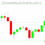 Litecoin charts on June 11, 2025