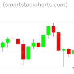 Litecoin charts on June 16, 2025