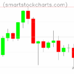 Litecoin charts on June 21, 2025