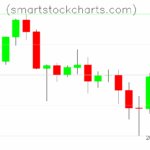 Litecoin charts on June 24, 2025