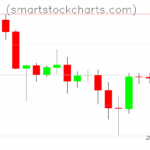 Litecoin charts on June 26, 2025