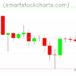 Litecoin charts on June 27, 2025