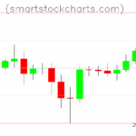 Litecoin charts on June 30, 2025