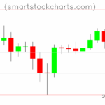 Litecoin charts on July 01, 2025