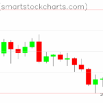 Ripple charts on June 02, 2025