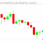 Ripple charts on June 03, 2025