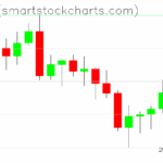 Ripple charts on June 04, 2025