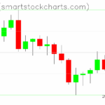 Ripple charts on June 05, 2025