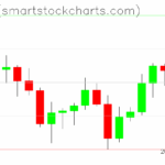 Ripple charts on June 11, 2025