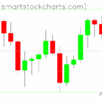 Ripple charts on June 12, 2025