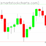 Ripple charts on June 13, 2025